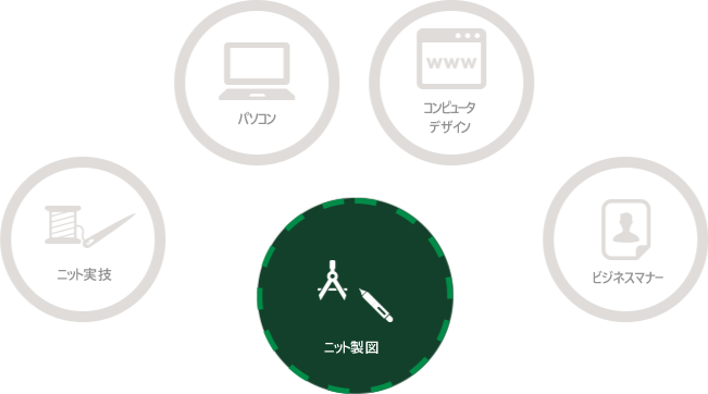 ニット製図